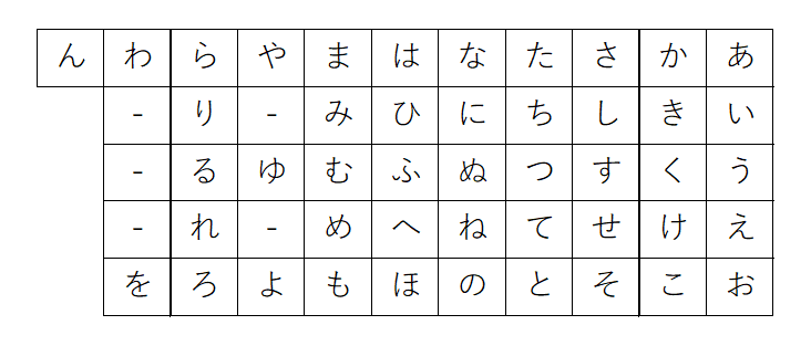 Hiragana Chart