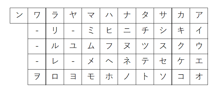 Katakana Chart
